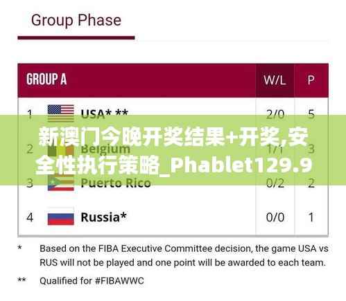 新澳门今晚开奖结果+开奖,安全性执行策略_Phablet129.994-9