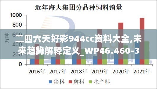 二四六天好彩944cc资料大全,未来趋势解释定义_WP46.460-3