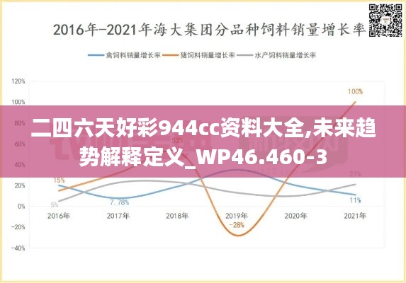 二四六天好彩944cc资料大全,未来趋势解释定义_WP46.460-3