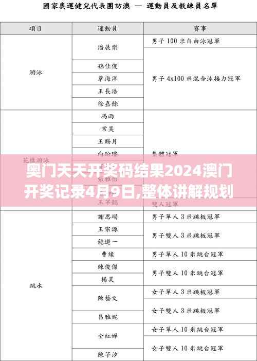 奥门天天开奖码结果2024澳门开奖记录4月9日,整体讲解规划_AP7.483-3
