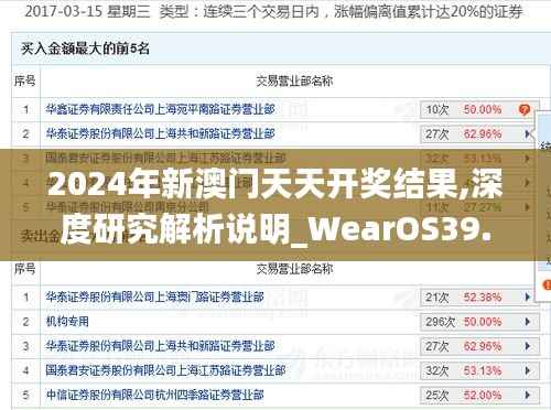 2024年新澳门天天开奖结果,深度研究解析说明_WearOS39.301-9