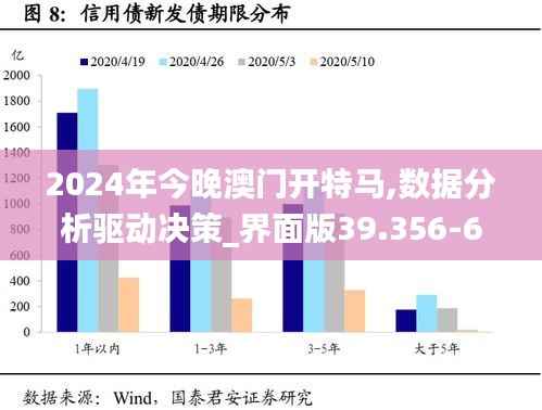 2024年今晚澳门开特马,数据分析驱动决策_界面版39.356-6