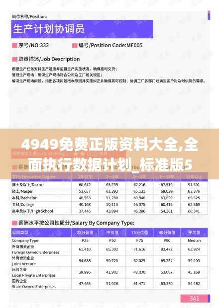 4949免费正版资料大全,全面执行数据计划_标准版54.236-5