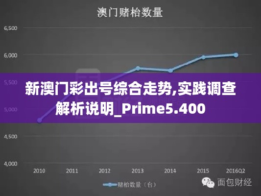 新澳门彩出号综合走势,实践调查解析说明_Prime5.400