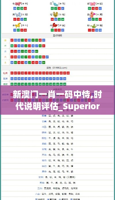 新澳门一肖一码中恃,时代说明评估_Superior47.269-5