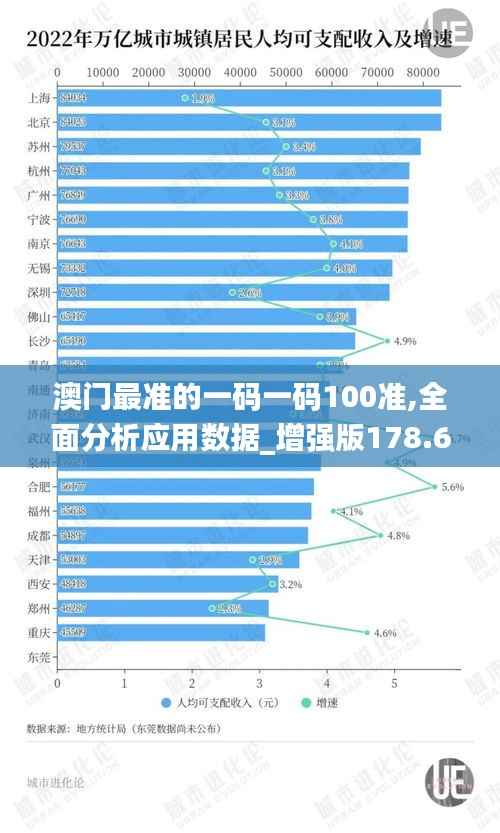 澳门最准的一码一码100准,全面分析应用数据_增强版178.619-9