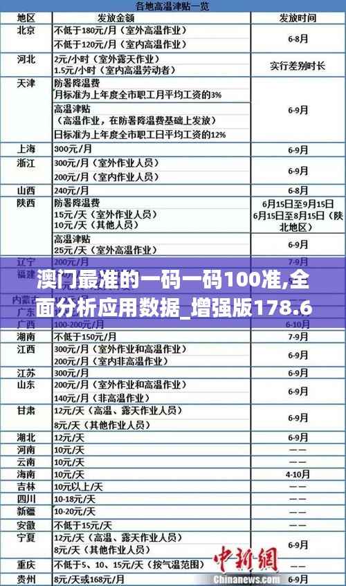 澳门最准的一码一码100准,全面分析应用数据_增强版178.619-9