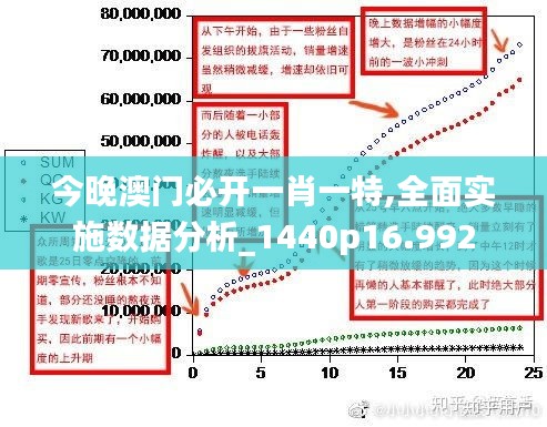 今晚澳门必开一肖一特,全面实施数据分析_1440p16.992