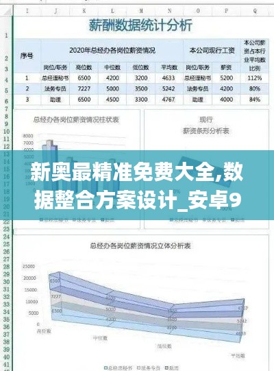 新奥最精准免费大全,数据整合方案设计_安卓96.806-8
