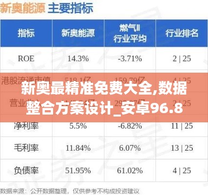 新奥最精准免费大全,数据整合方案设计_安卓96.806-8