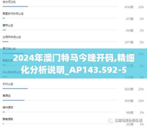 2024年澳门特马今晚开码,精细化分析说明_AP143.592-5