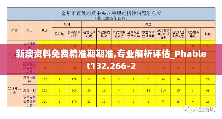 新澳资料免费精准期期准,专业解析评估_Phablet132.266-2