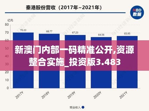 新澳门内部一码精准公开,资源整合实施_投资版3.483