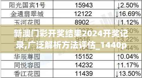 新澳门彩开奖结果2024开奖记录,广泛解析方法评估_1440p180.725-5