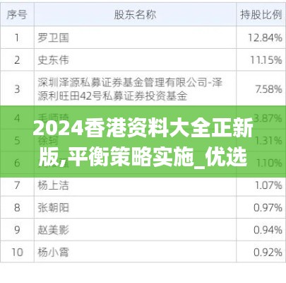 2024香港资料大全正新版,平衡策略实施_优选版68.638-2