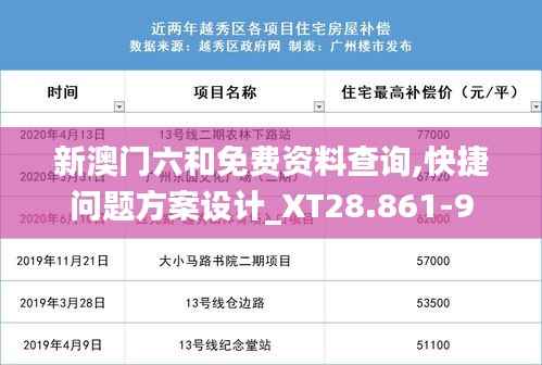 新澳门六和免费资料查询,快捷问题方案设计_XT28.861-9
