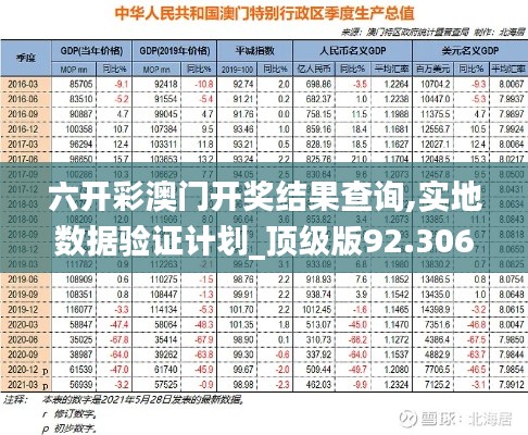六开彩澳门开奖结果查询,实地数据验证计划_顶级版92.306-3