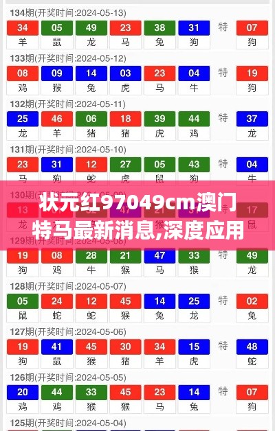 状元红97049cm澳门特马最新消息,深度应用数据策略_HDR版6.141