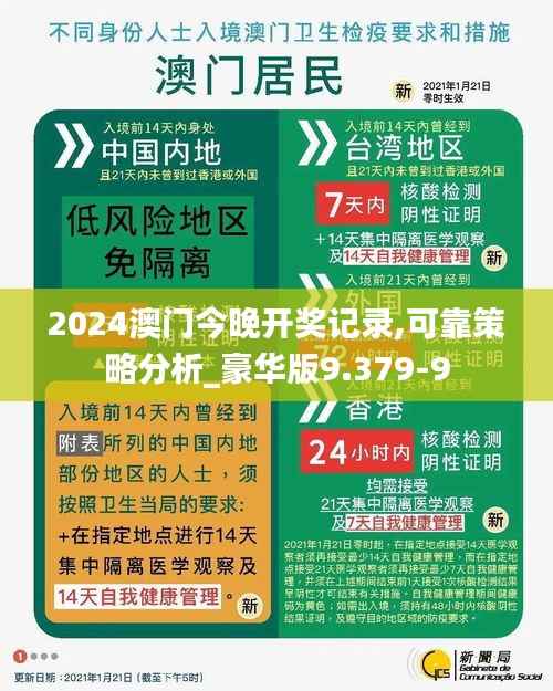 2024澳门今晚开奖记录,可靠策略分析_豪华版9.379-9