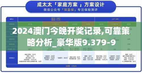 2024澳门今晚开奖记录,可靠策略分析_豪华版9.379-9