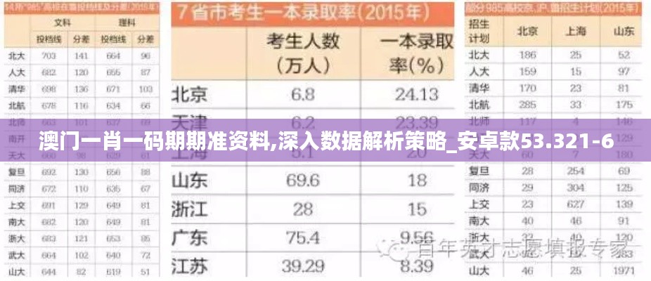 澳门一肖一码期期准资料,深入数据解析策略_安卓款53.321-6