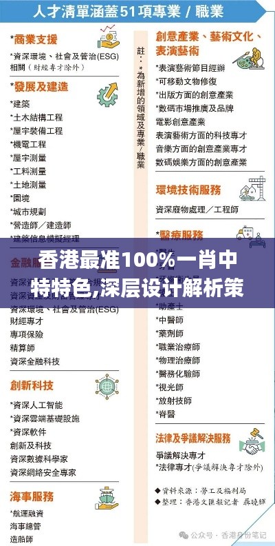 香港最准100%一肖中特特色,深层设计解析策略_XT51.947-7