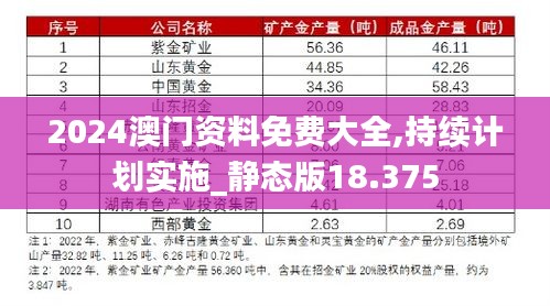 2024澳门资料免费大全,持续计划实施_静态版18.375