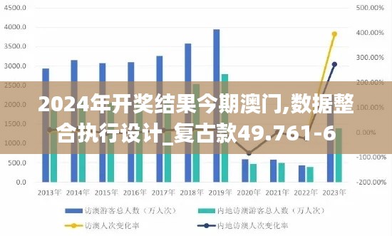 2024年开奖结果今期澳门,数据整合执行设计_复古款49.761-6