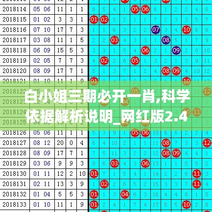 白小姐三期必开一肖,科学依据解析说明_网红版2.456