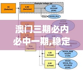 澳门三期必内必中一期,稳定设计解析方案_8K7.436