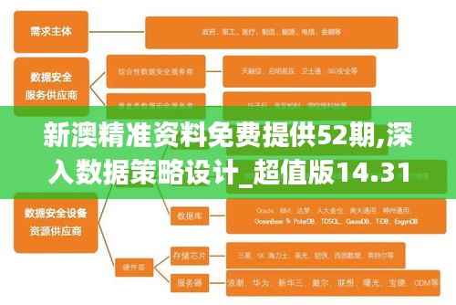 新澳精准资料免费提供52期,深入数据策略设计_超值版14.314