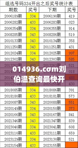 014936.cσm刘伯温查询最快开奖,数据整合执行设计_旗舰版87.964-3