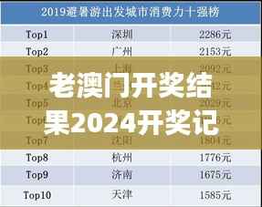 老澳门开奖结果2024开奖记录,数据支持策略解析_2DM34.991-3