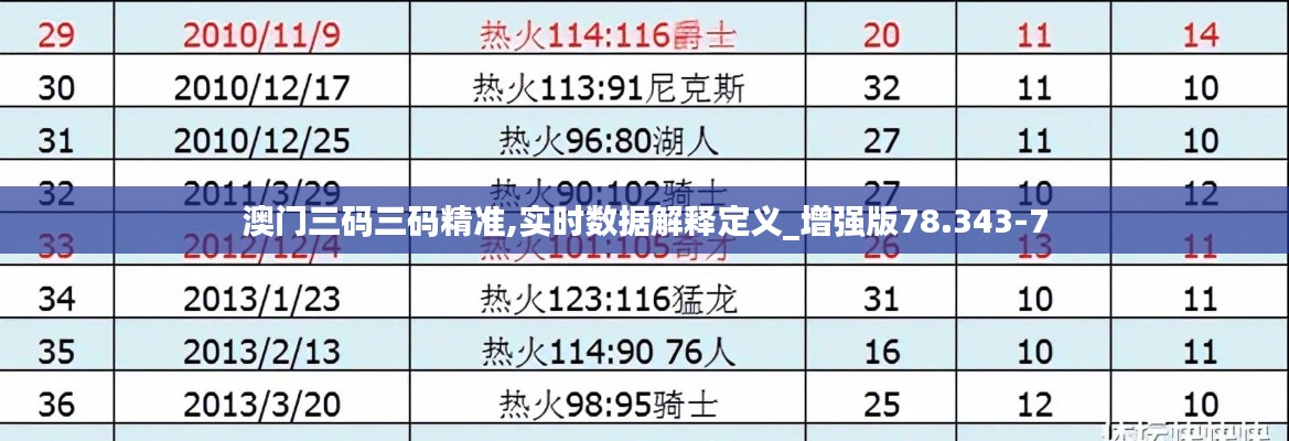 澳门三码三码精准,实时数据解释定义_增强版78.343-7