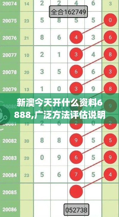 新澳今天开什么资料6888,广泛方法评估说明_免费版19.616