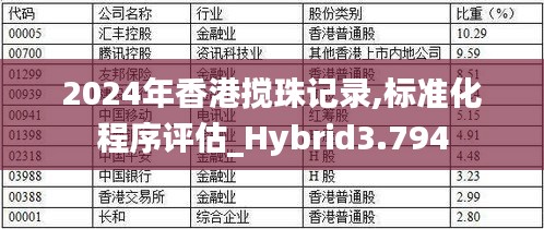 2024年香港搅珠记录,标准化程序评估_Hybrid3.794