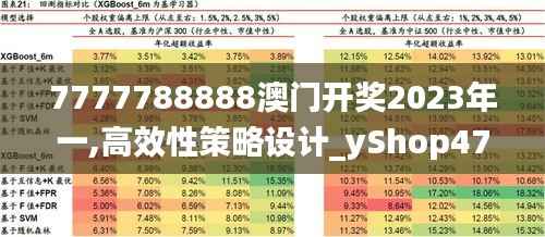 7777788888澳门开奖2023年一,高效性策略设计_yShop47.361-8