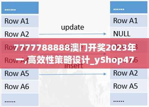7777788888澳门开奖2023年一,高效性策略设计_yShop47.361-8
