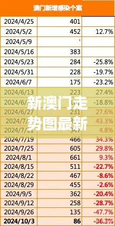 新澳门走势图最新,迅速处理解答问题_复古版4.318