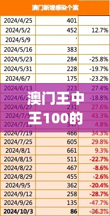 澳门王中王100的资料20,实地应用验证数据_V23.869-6