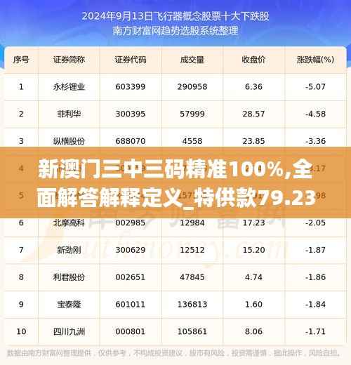 新澳门三中三码精准100%,全面解答解释定义_特供款79.239-6