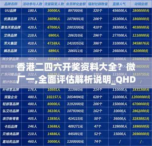 香港二四六开奖资料大全?微厂一,全面评估解析说明_QHD版2.780-7