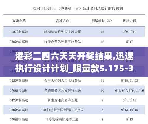 港彩二四六天天开奖结果,迅速执行设计计划_限量款5.175-3