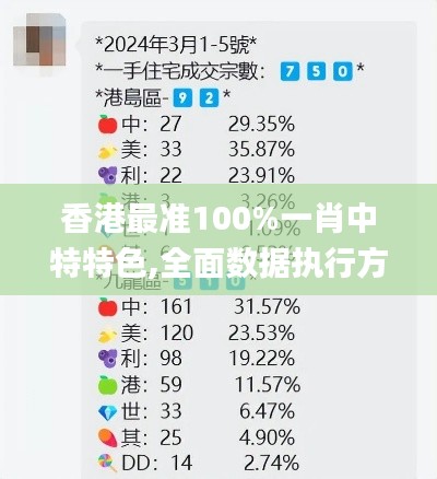 香港最准100%一肖中特特色,全面数据执行方案_DX版20.336-2