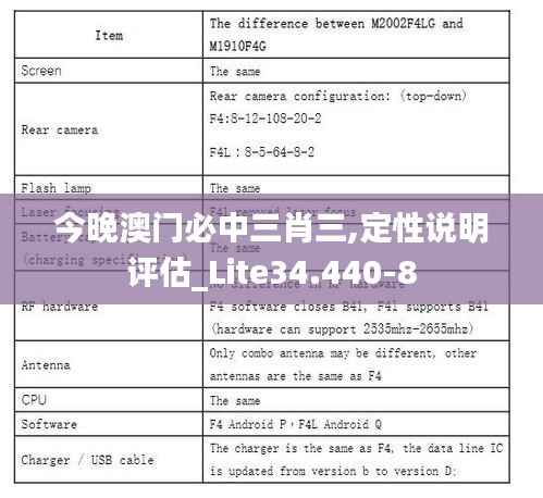 今晚澳门必中三肖三,定性说明评估_Lite34.440-8