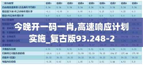 今晚开一码一肖,高速响应计划实施_复古版93.248-2