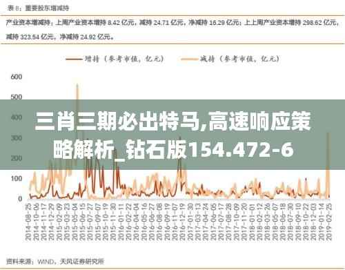 三肖三期必出特马,高速响应策略解析_钻石版154.472-6