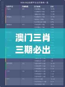 澳门三肖三期必出一期,稳定执行计划_3DM11.876-5