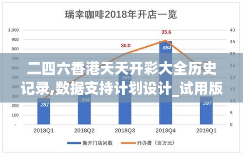 二四六香港天天开彩大全历史记录,数据支持计划设计_试用版8.907
