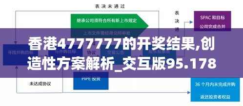 香港4777777的开奖结果,创造性方案解析_交互版95.178-2